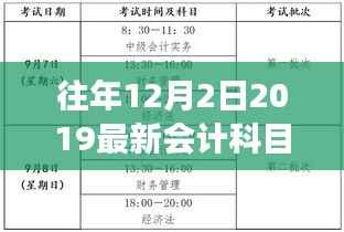 解读最新会计科目变革,观点阐述与深度探析(针对往年12月发布的最新会计科目)