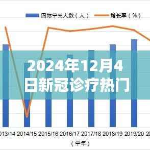 揭秘未来新冠诊疗新星科技产品,革新诊疗体验,前沿科技体验于2024年12月4日重磅揭晓