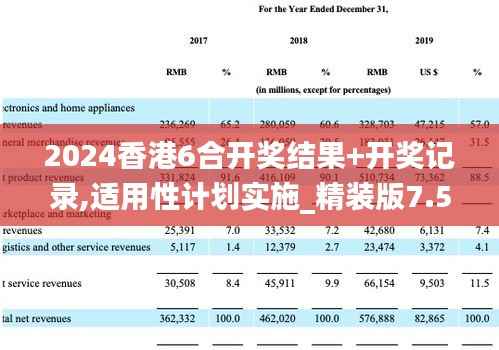 2024香港6合开奖结果+开奖记录,适用性计划实施_精装版7.506
