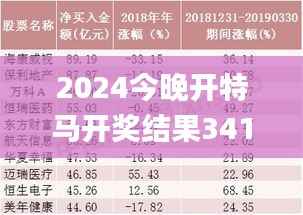 2024今晚开特马开奖结果341期,数据导向执行策略_静态版9.241