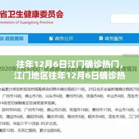 江门地区历年十二月六日确诊事件分析，热门事件回顾与探讨