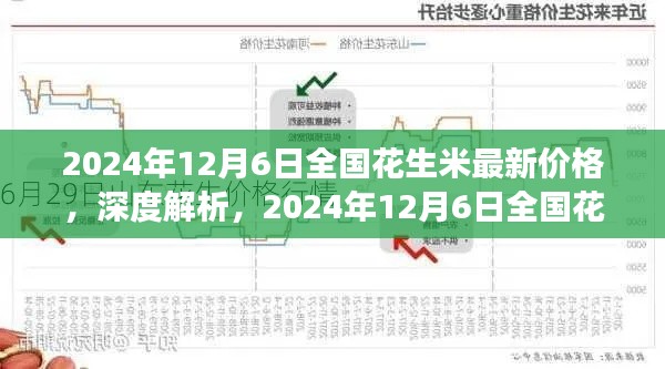 深度解析,全国花生米最新价格及市场表现(2024年12月6日)