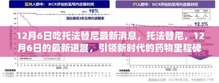 托法替尼最新进展，引领新时代的药物里程碑（12月6日更新）