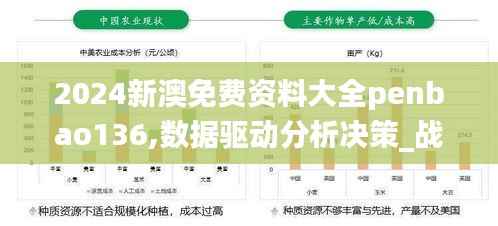 2024新澳免费资料大全penbao136,数据驱动分析决策_战斗版3.105