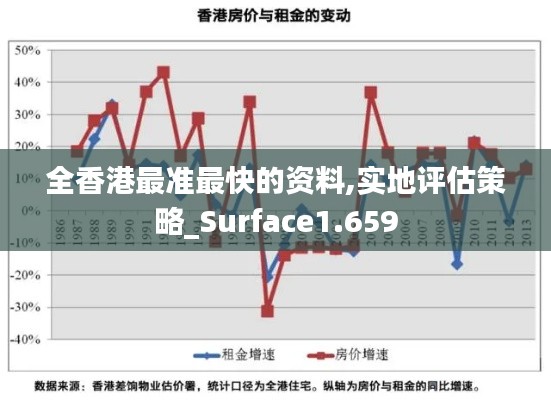 全香港最准最快的资料,实地评估策略_Surface1.659