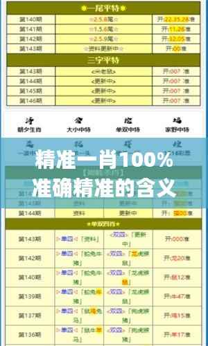 精准一肖100%准确精准的含义,未来解答解析说明_试用版7.398