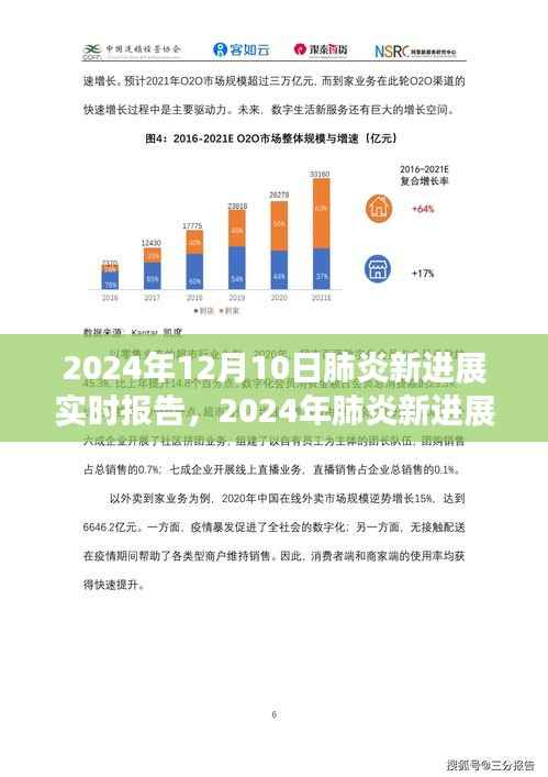 心灵之旅,与自然美景共舞的日子,探索肺炎新进展实时报告