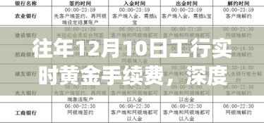 深度解析与评测，往年12月10日工行实时黄金手续费及其产品特点