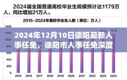 德阳人事大调整,深度解析最新任免与未来展望(附详细日期)