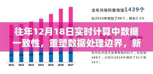 新一代实时计算系统重塑数据处理边界,引领数据一致性革命之路