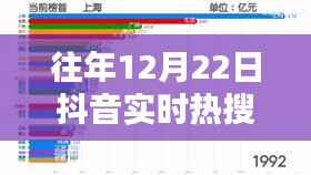 往年12月22日抖音实时热搜查看指南,热门资讯一手掌握!