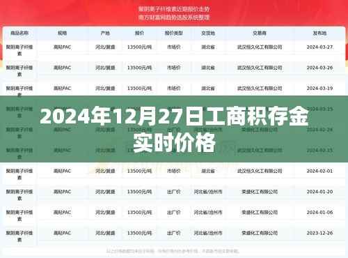 2024年12月27日工商积存金最新实时价格