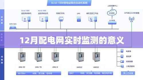 配电网实时监测的重要性及意义解读