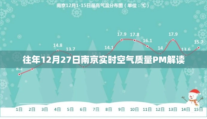 南京往年12月27日实时空气质量PM解析