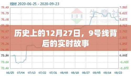揭秘,历史上的今天,探寻地铁9号线背后的故事(实时更新)