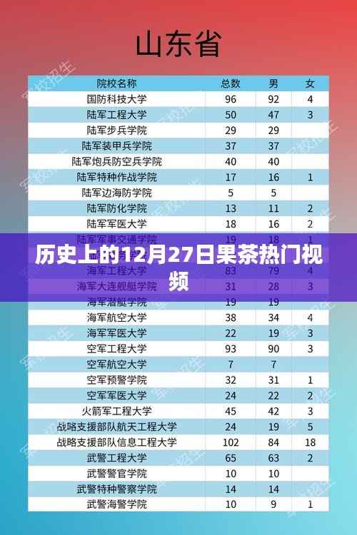 果茶热门视频盘点,历史上的今天,12月27日回顾