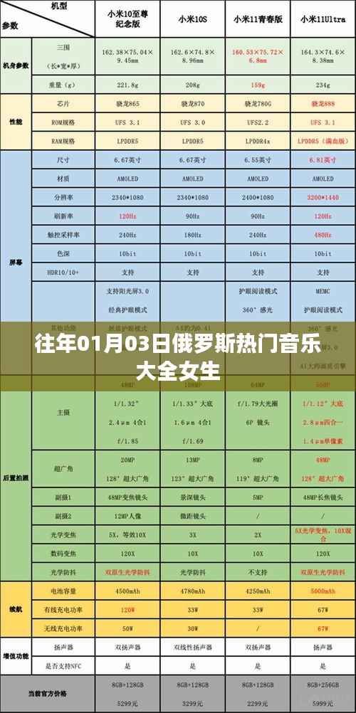 俄罗斯女生热门音乐精选集