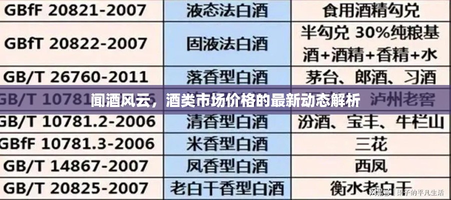 闻酒风云,酒类市场价格的最新动态解析