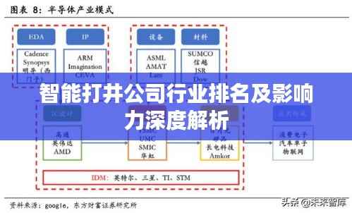 智能打井公司行业排名及影响力深度解析