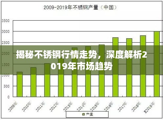 揭秘不锈钢行情走势,深度解析2019年市场趋势