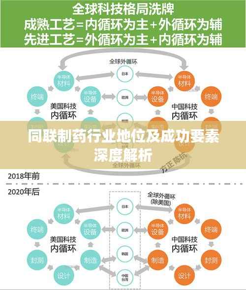 同联制药行业地位及成功要素深度解析