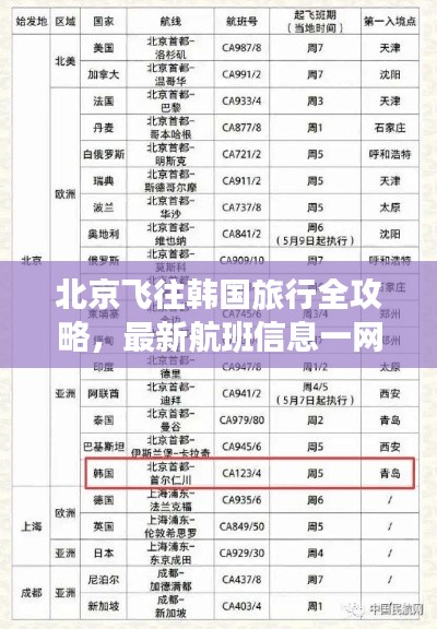 北京飞往韩国旅行全攻略,最新航班信息一网打尽