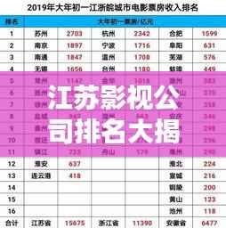 江苏影视公司排名大揭秘,热门影视巨头榜单来袭!