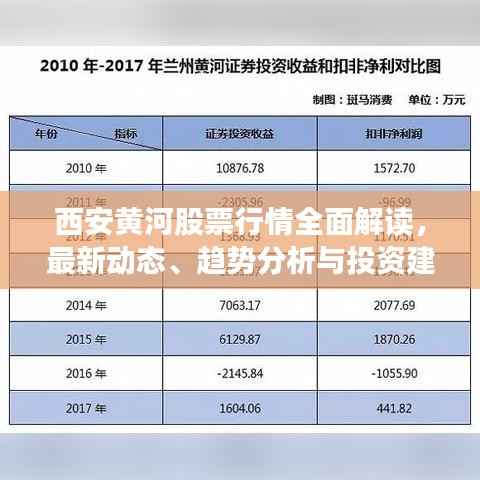 西安黄河股票行情全面解读,最新动态、趋势分析与投资建议