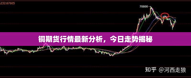 铜期货行情最新分析,今日走势揭秘