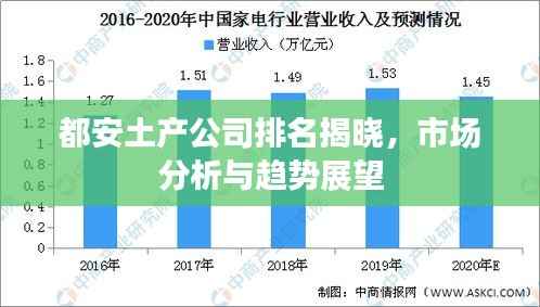 都安土产公司排名揭晓,市场分析与趋势展望