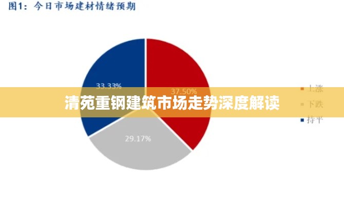 清苑重钢建筑市场走势深度解读
