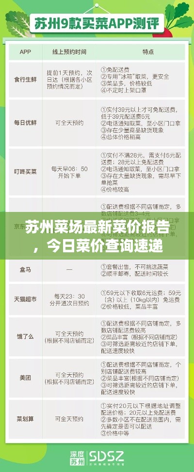 苏州菜场最新菜价报告,今日菜价查询速递