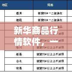 新华商品行情软件,一键下载指南