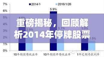 重磅揭秘,回顾解析2014年停牌股票风云榜!