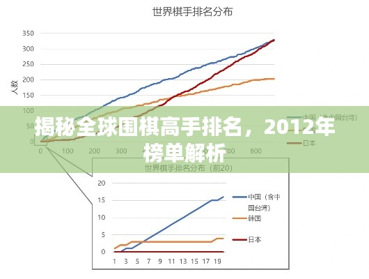 揭秘全球围棋高手排名,2012年榜单解析