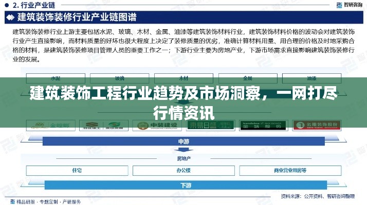 建筑装饰工程行业趋势及市场洞察,一网打尽行情资讯