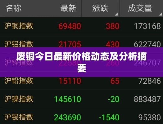 废铜今日最新价格动态及分析摘要