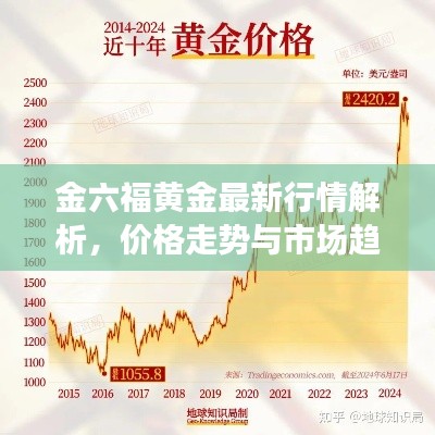 金六福黄金最新行情解析，价格走势与市场趋势揭秘
