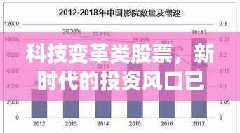 科技变革类股票,新时代的投资风口已来临